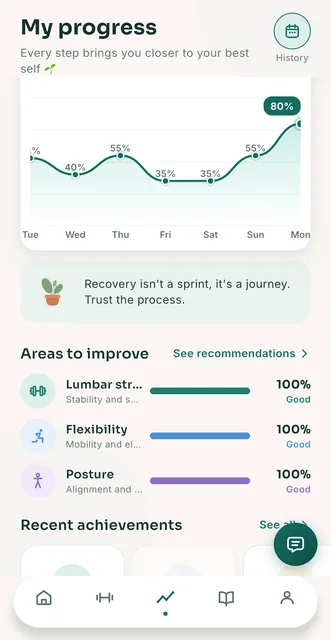 Discalia progress screen with the weekly chart and the daily ring at 80%