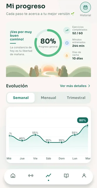 Pantalla de progreso de Discalia con el anillo al 80% y la gráfica semanal
